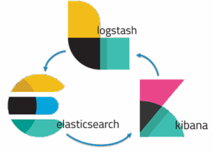Elasticsearch, Logstash y Kibana (ELK): Potencia el Valor de tu Datos