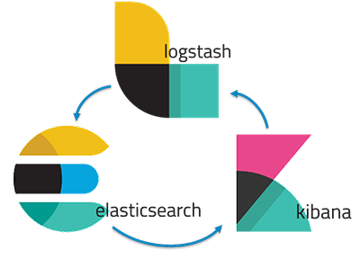 elasticsearch_logstach-1.png